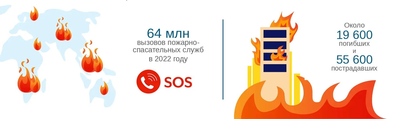 Инфографика о пожарах