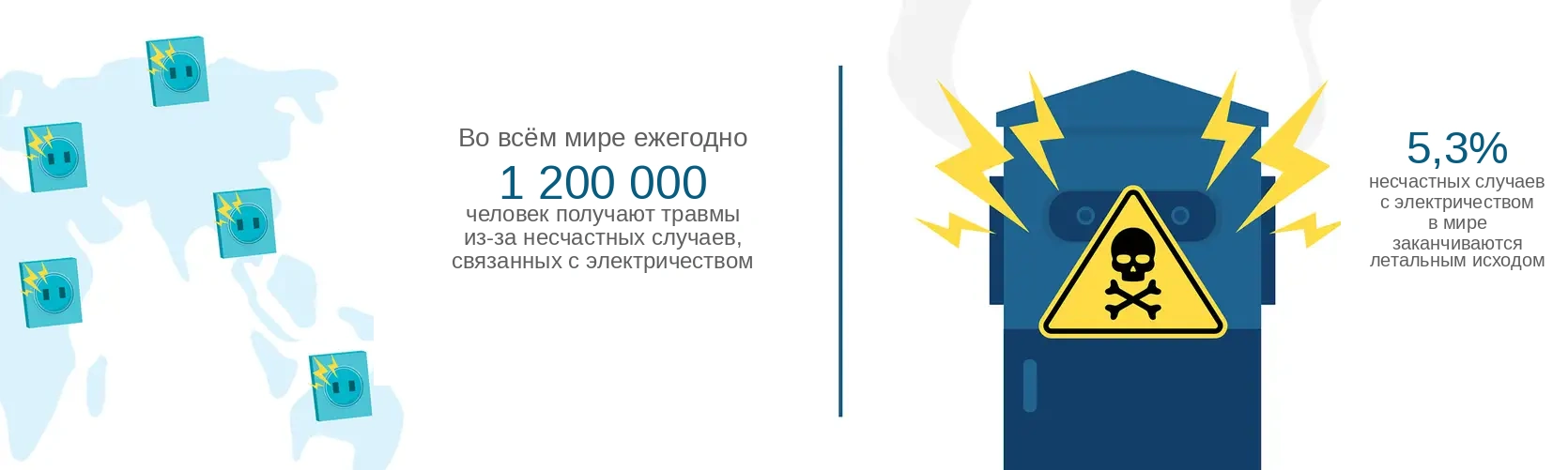 Инфографика об электрических авариях