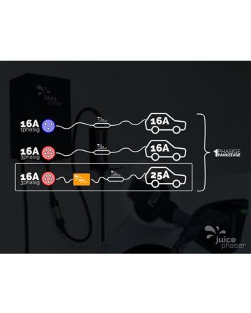 Оборудование Juice Technology 100-005-00001 JUICE PHASER Концентратор мощности для однофазных электромобилей по выгодной цене. Купить в Москве со скидкой.